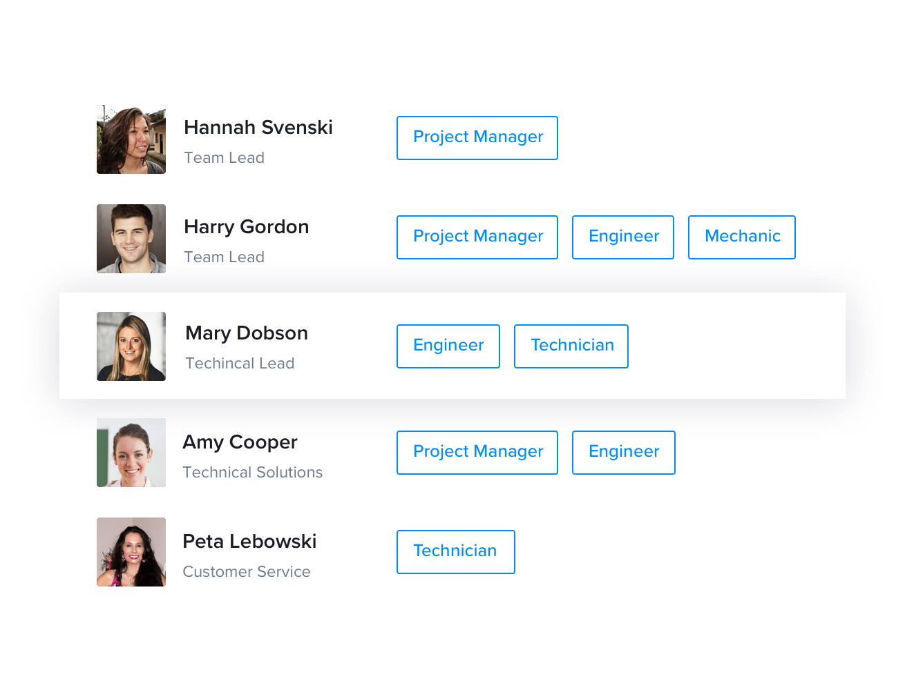 Resource Management Skills
