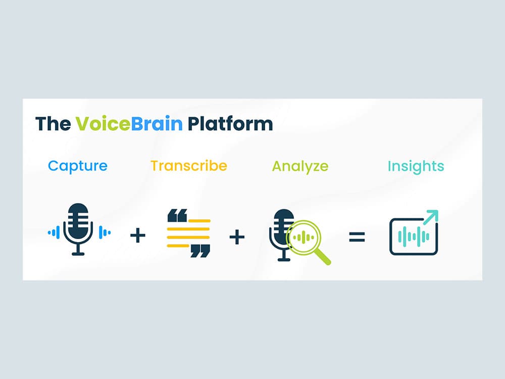 VoiceBrain screenshot 1