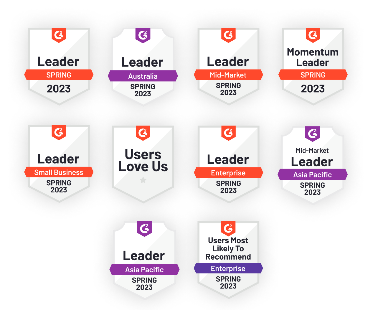 Our FSM Accolades, Ranked by Users and Business Leaders