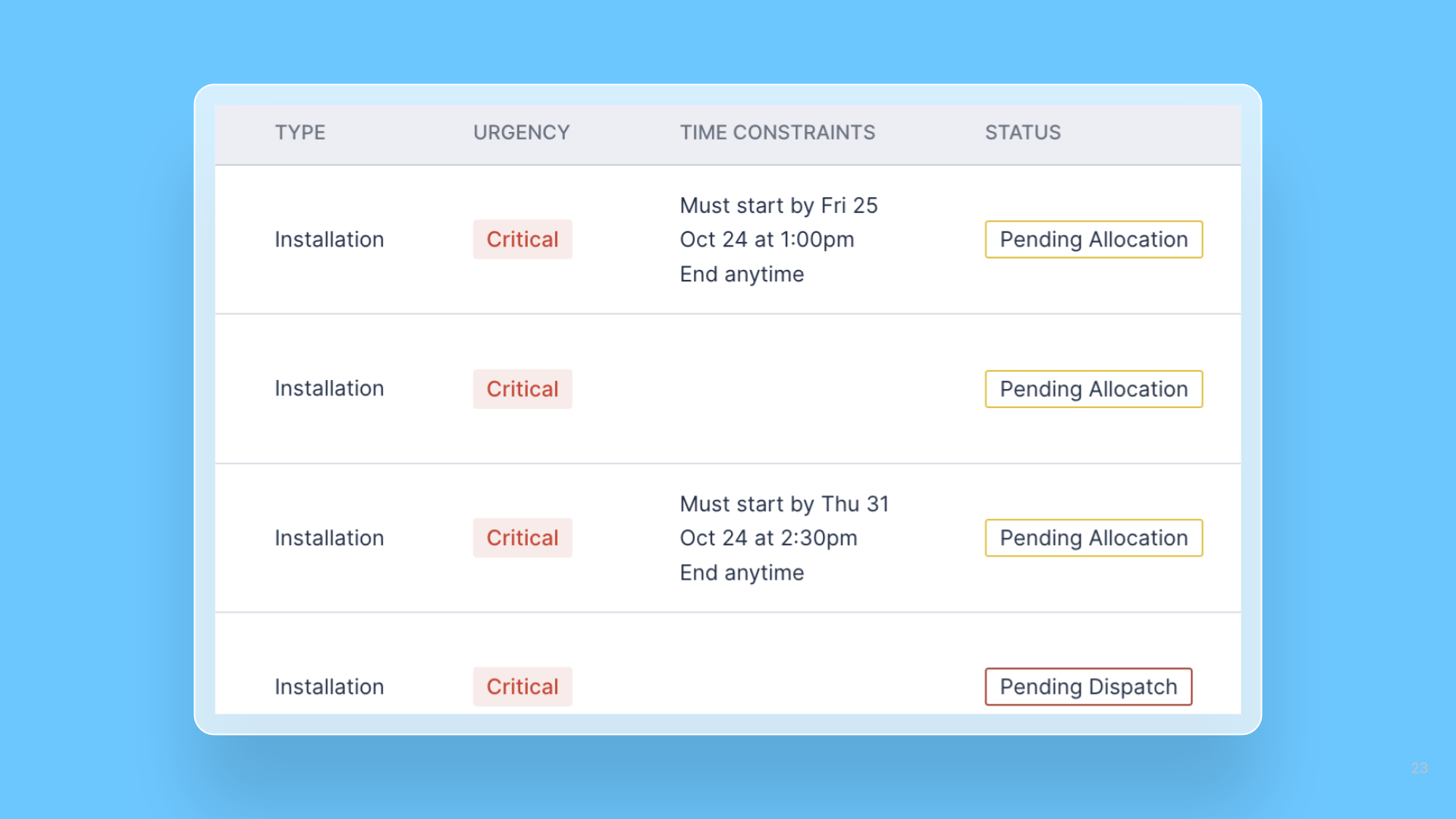 Time constraints in the Pulse Work list release note