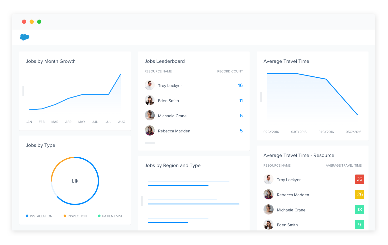 Operations Dashboard User Interface
