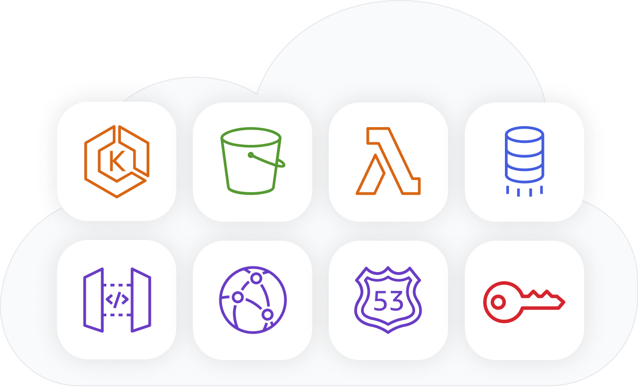 Proudly Built on AWS