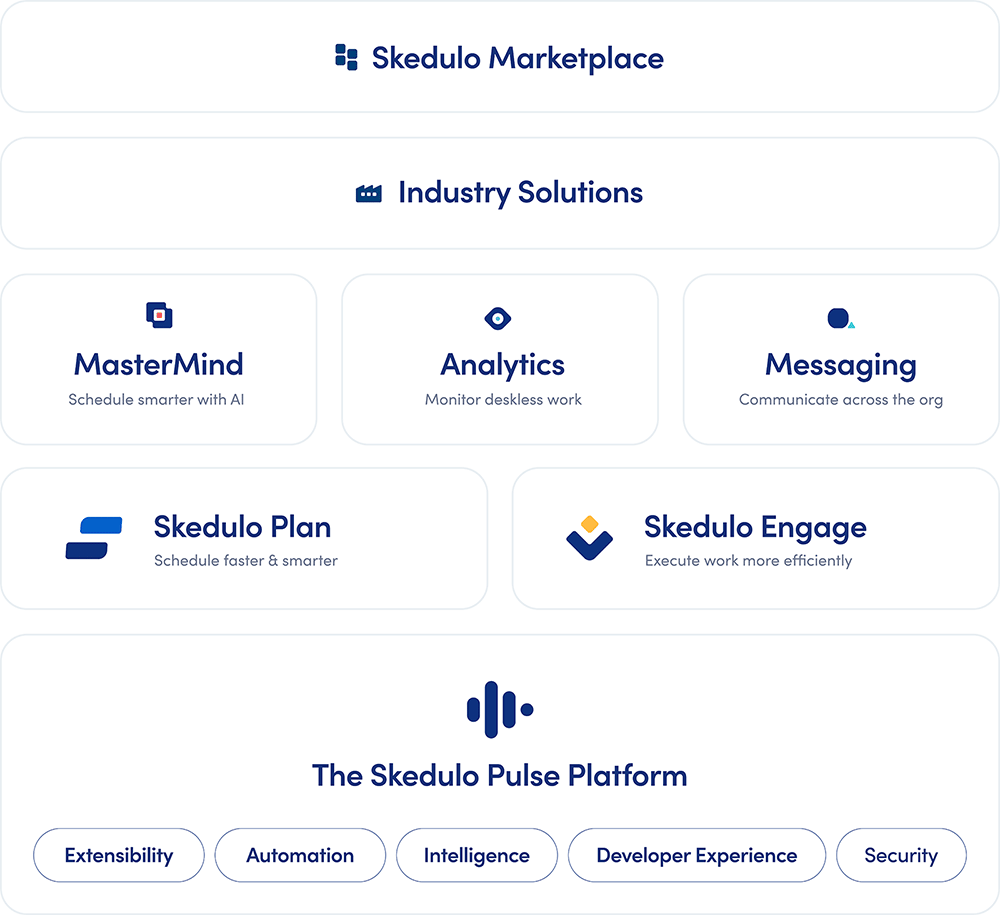 Purpose-built for the Deskless Productivity Cloud