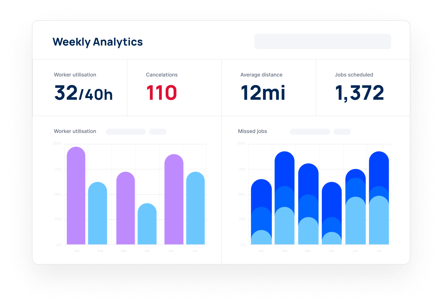 One-click dashboards